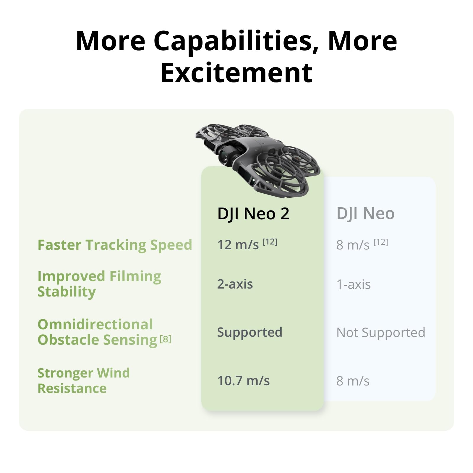 DJI Neo 2 Motion Fly More Comb - Dji Drone Mini 4 Pro recensie en prijs